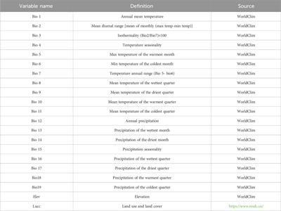 Projected distribution and dispersal patterns of prevalent ticks and tick-borne pathogens in the Sanjiangyuan area of Qinghai province, China, under intense climatic conditions